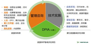 綠盟科技重磅推出GDPR咨詢服務，助力企業合規發展